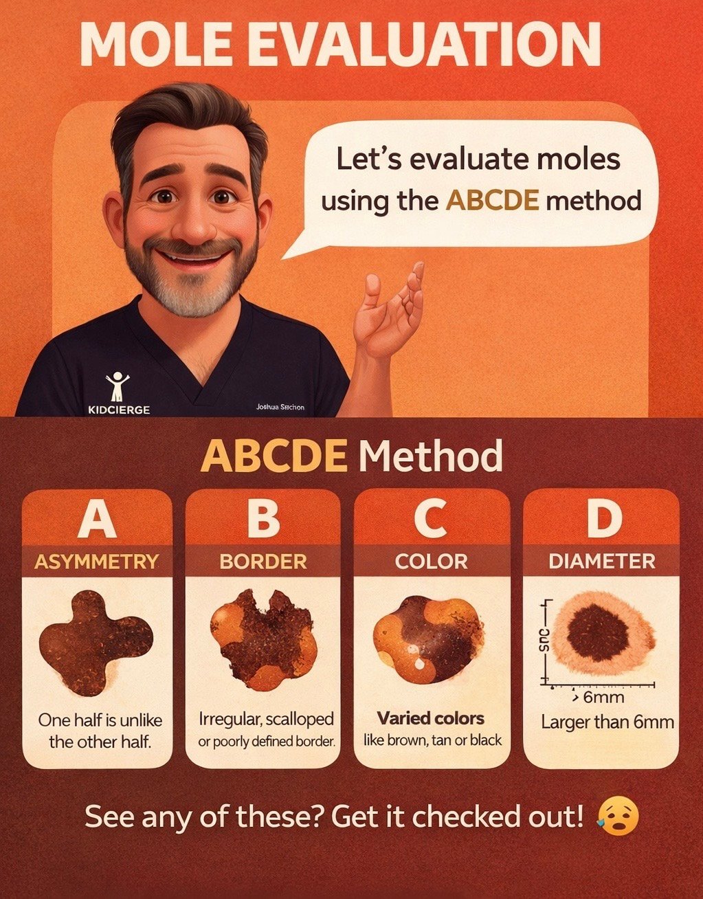 When to Worry about a Mole