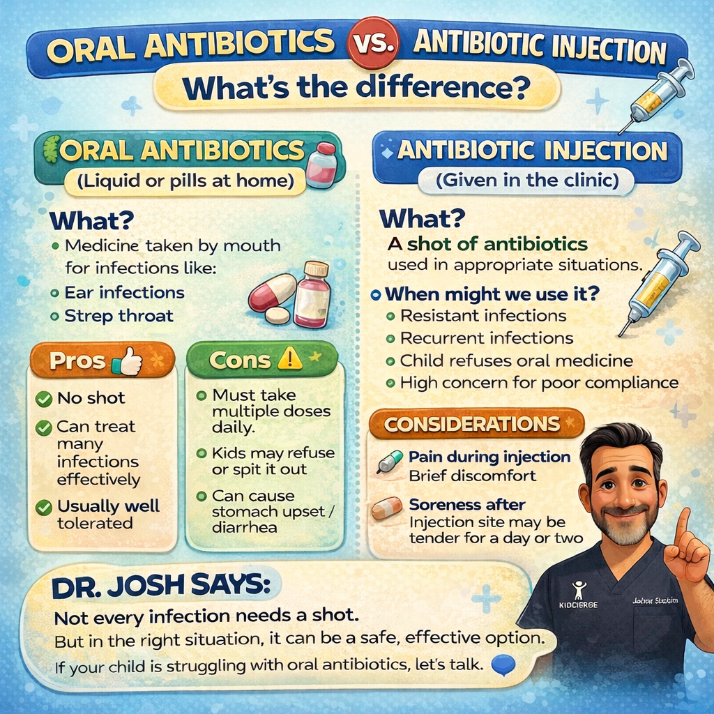 Oral vs Injection of Antibiotics